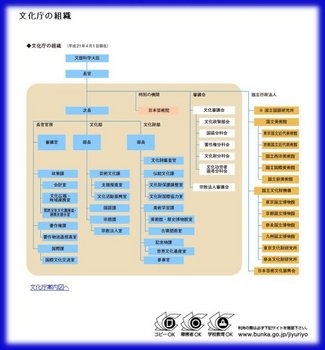 文化庁組織図.jpg